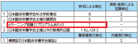 単位取得一覧表